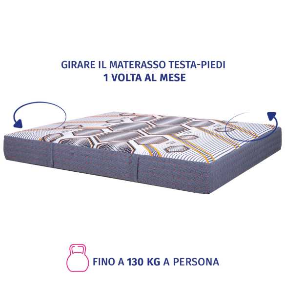 Bio Milano 800 - Materasso una piazza e mezza a Molle insacchettate e Memory Gel InMaterassi - 8