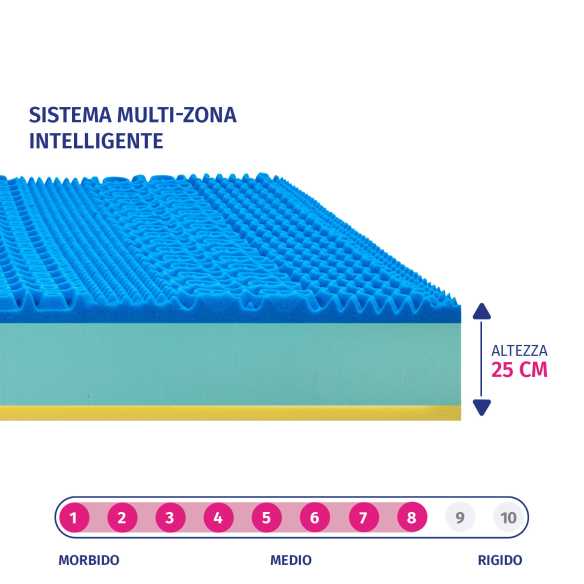 Bio Milano Memory - Materasso matrimoniale in Memory Gel InMaterassi - 2