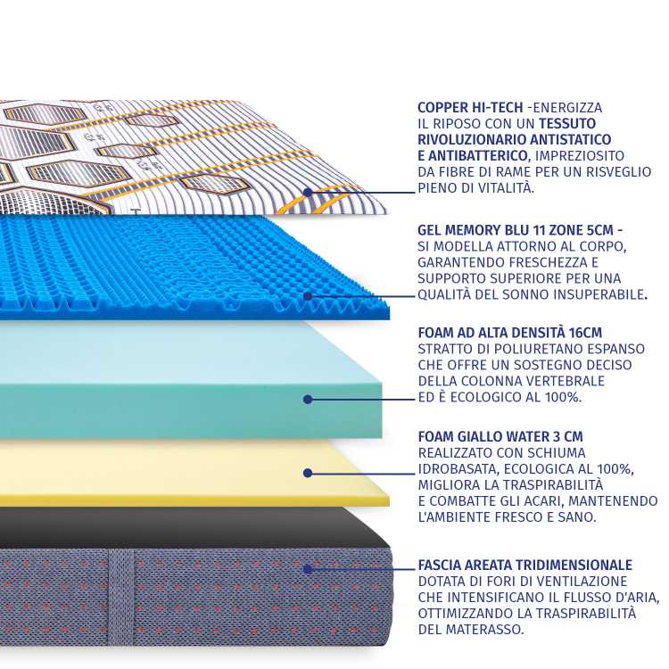 Bio Milano Memory - Materasso matrimoniale in Memory Gel InMaterassi - 6