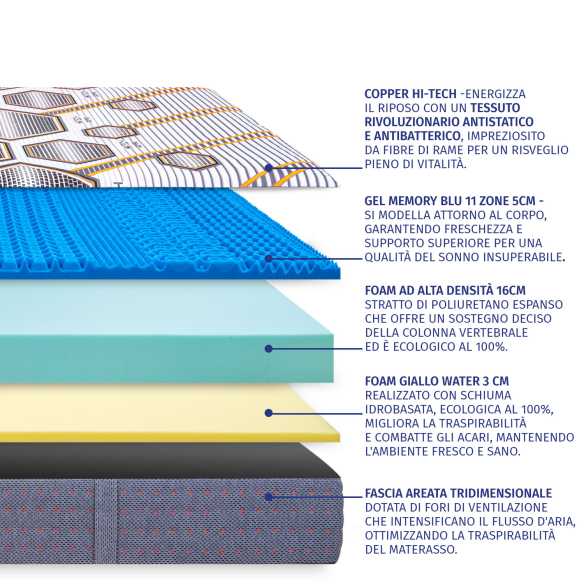 Bio Milano Memory - Materasso matrimoniale in Memory Gel InMaterassi - 6