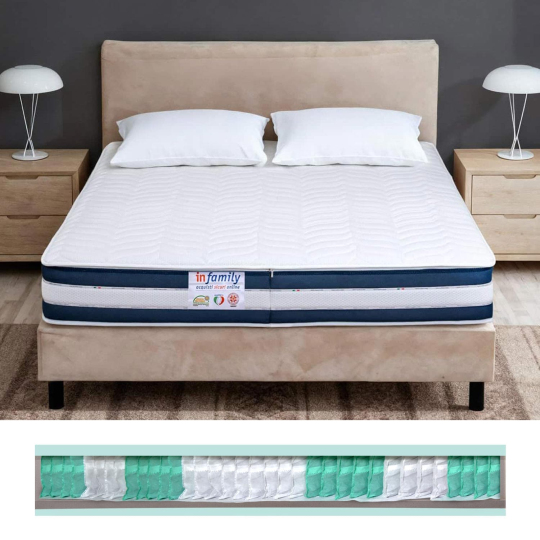 RITA - Materasso singolo a molle insacchettate, 7 Zone, sfoderabile InMaterassi - 1