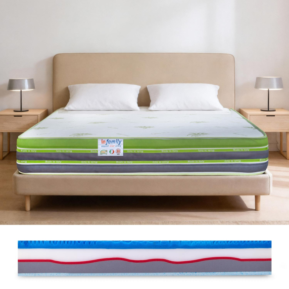 MARILYN - Materasso matrimoniale Lattice e Memory Gel Sfoderabile Aloe Vera - Tecnologia Multi-Zona Intelligente InMaterassi - 1 MARILYN - Materasso matrimoniale Lattice e Memory Gel Sfoderabile Aloe Vera - Tecnologia Multi-Zona Intelligente InMaterassi - 1