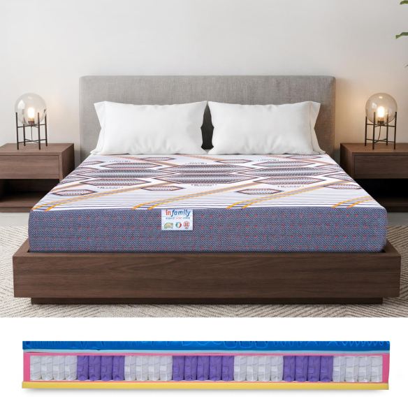 Bio Milano 800 - Materasso matrimoniale a Molle insacchettate e Memory Gel InMaterassi - 1