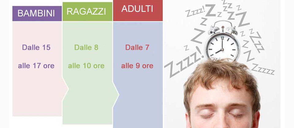 ore di sonno