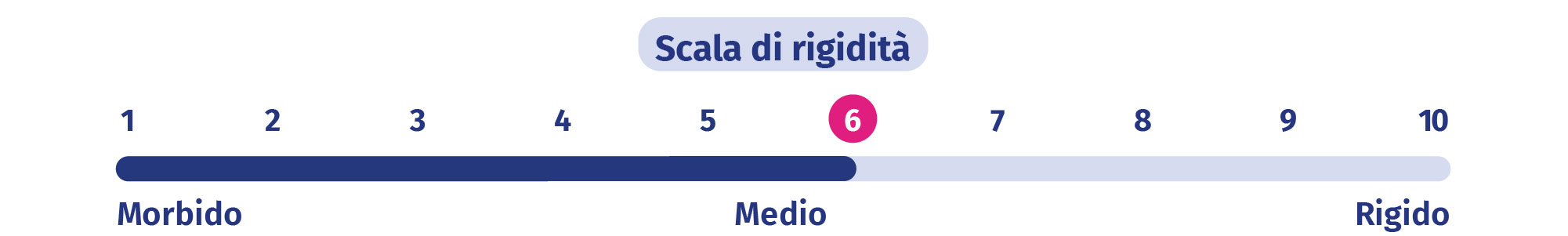 materasso-morbido-6