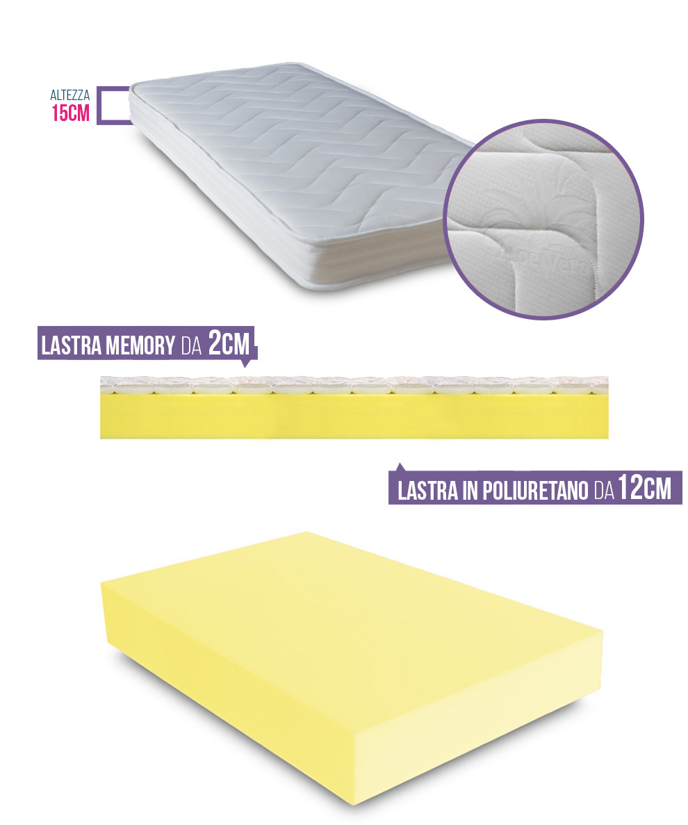 Materasso per culle e lettini in memory foam anallergico